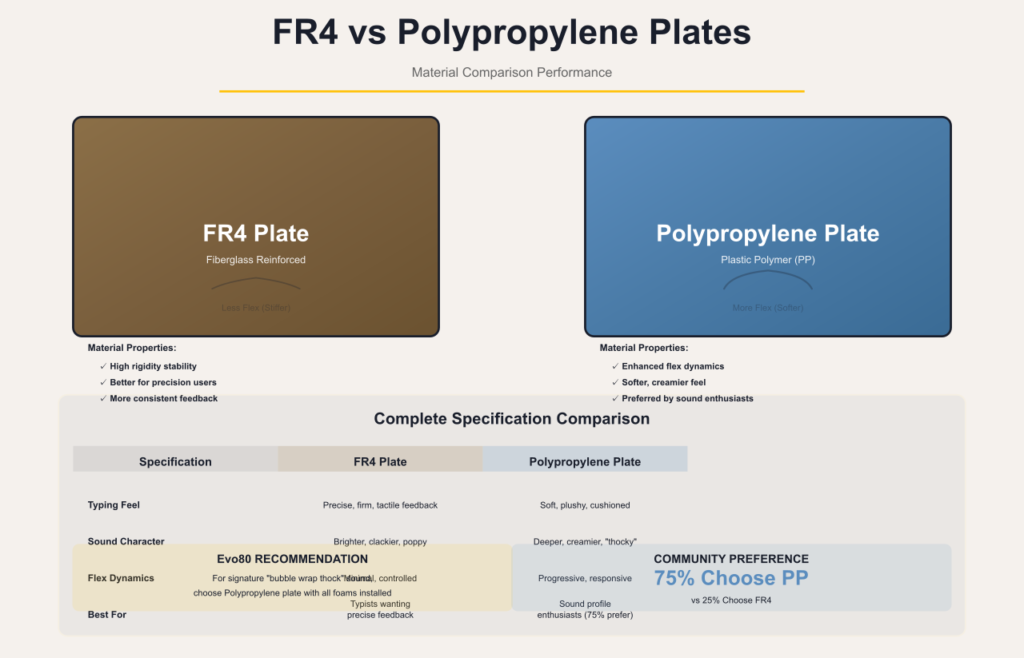 Side-by-side comparison of Evo80 FR4 and Polypropylene mounting plates